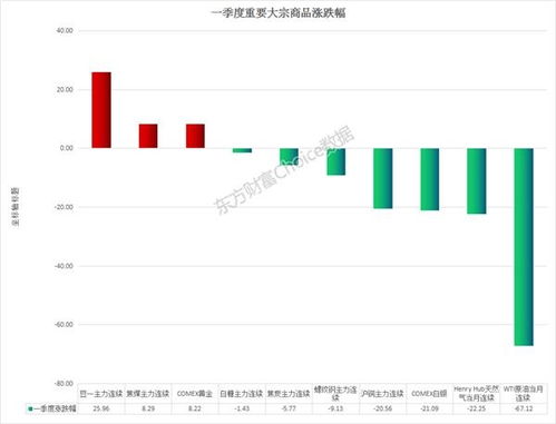 2020年一季度A股市场全景扫描 疫情冲击下的震荡与分化