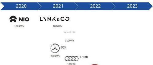 大容量电池技术迈向110kWh时代 推动电动汽车产业变革