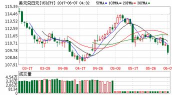 美元意外回落日元强势反弹 市场情绪与技术面双重推动