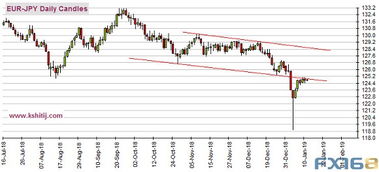 人民币强势上扬，美国CPI数据晚间来袭，美元指数前景分析