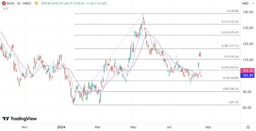 沃尔玛减持ATFX港股引发市场震动，京东股价应声大跌超10%