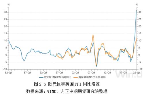全球宏观经济与大宗商品市场周报 IMF下调增长预期与主要货币剧烈波动下的市场展望