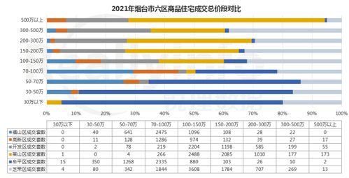住宅市场量价双跌 供应与成交双重压力下的行业反思