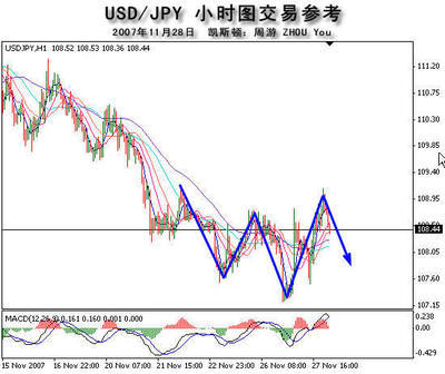 周游 相模武藏的魔王——人定胜天的走势分析